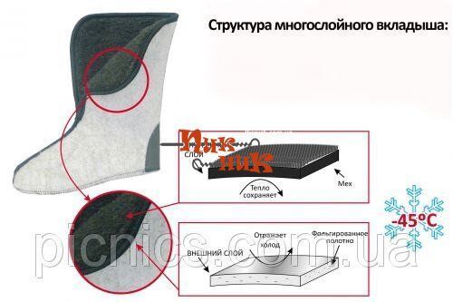 Сапоги мужские из ЭВА ПЕ-15 УММ зимние до -45: для рыбалки и охоты Nordman. Манжеты+подкладка