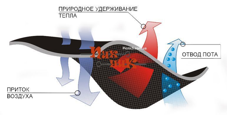 Термобелье Ranger Active XS (Арт.RA 8843XS)