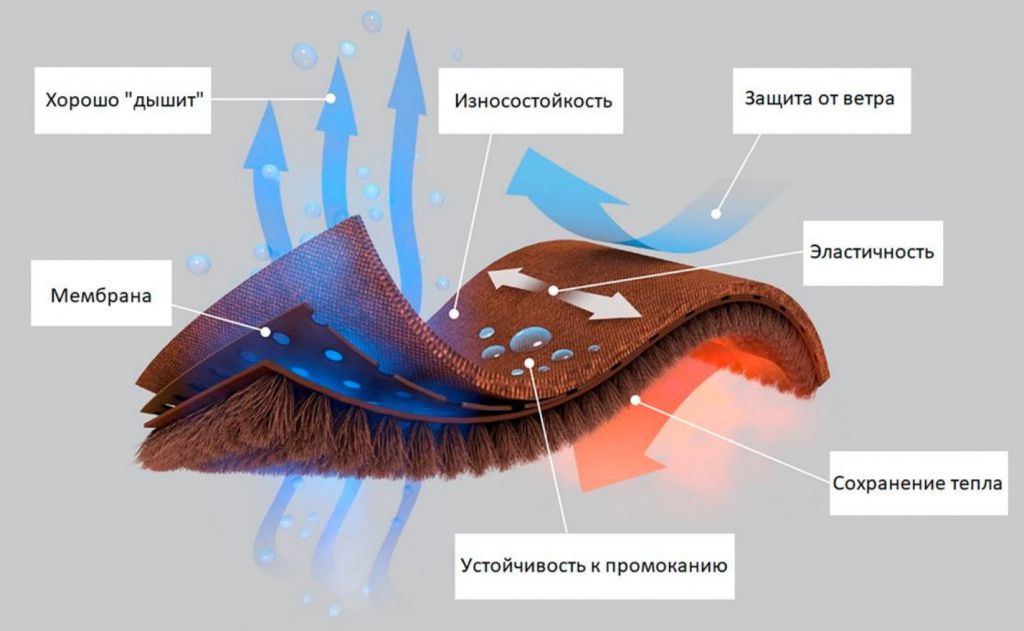 костюм мілітарі чоловічий